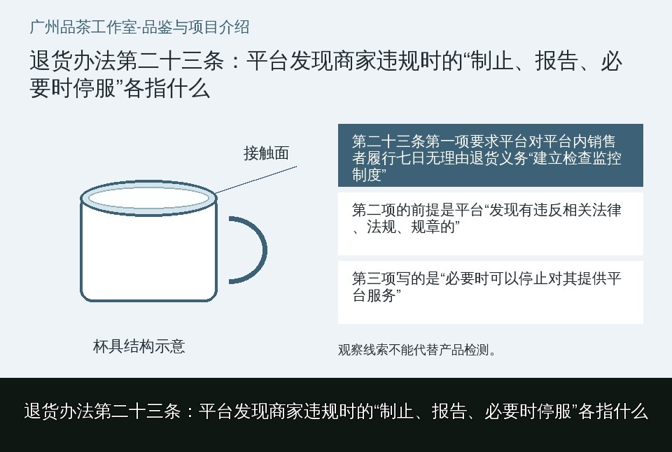 退货办法第二十三条：平台发现商家违规时的“制止、报告、必要时停服”各指什么的知识要点示意图
