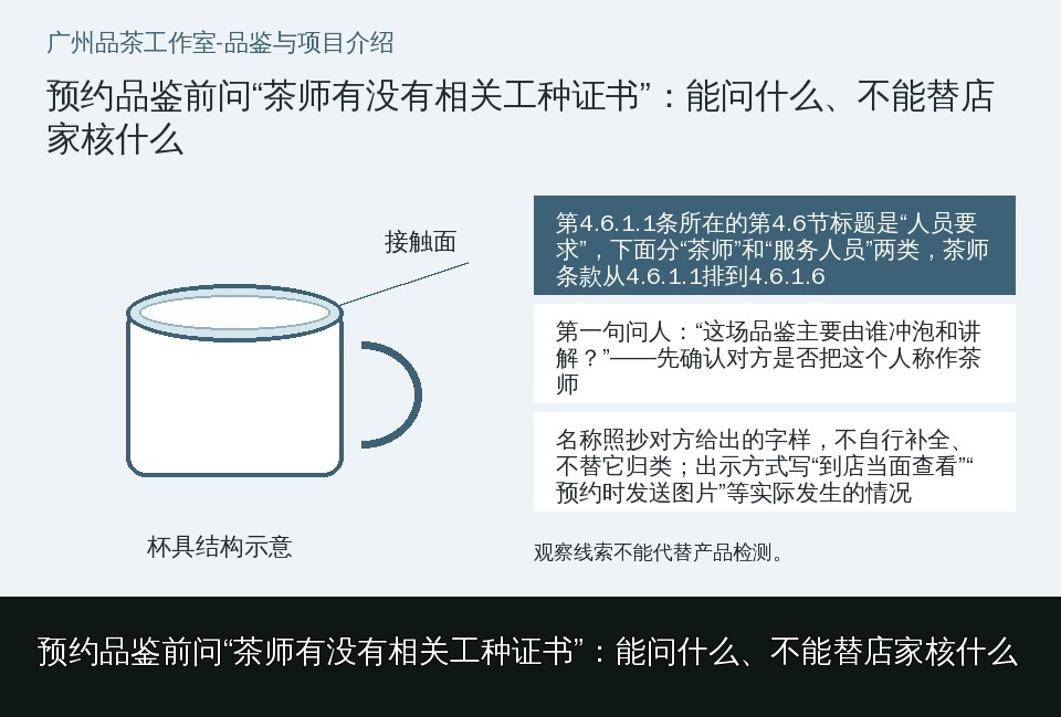 预约品鉴前问“茶师有没有相关工种证书”:能问什么、不能替店家核什么的知识要点示意图